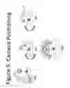 Fig. 06 - Methods and apparatus for 3D imaging and custom manufacturing
