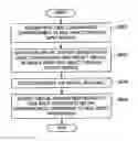 Fig. 01 - APPARATUS FOR PROVIDING VIRTUAL CONTENTS TO AUGMENT USABILITY OF REAL OBJECT AND METHOD USING THE SAME