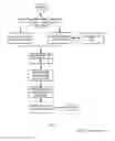 Fig. 07 - AUTOMATIC LOGIC APPLICATION BASED UPON USER INPUT SHAPES