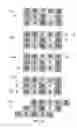 Fig. 51 - Lot-to-lot roulette combination