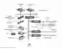 Fig. 12 - INTERACTIVE EDUCATIONAL SYSTEM AND METHOD