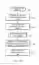 Fig. 19 - MANAGEMENT AND PRIORITIZATION OF THE DELIVERY OF GLYCEMIC INSIGHT MESSAGES