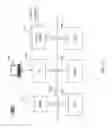 Fig. 20 - Method and system for matching people with choices