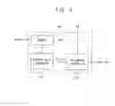 Fig. 03 - Gate driver, a display apparatus having the gate driver and a method of driving the display apparatus