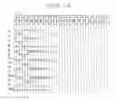Fig. 11 - Active matrix display device