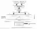 Fig. 01 - Systems and methods for implementing cross-fading, interstitials and other effects downstream