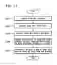 Fig. 11 - Acoustic processing apparatus and acoustic processing method