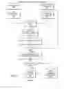 Fig. 06 - Assessing disorders through speech and a computational model