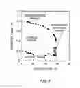 Fig. 05 - Magnetic element, skyrmion memory and arithmetic processing unit