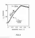 Fig. 10 - Magnetic element, skyrmion memory and arithmetic processing unit