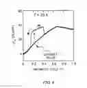 Fig. 11 - Magnetic element, skyrmion memory and arithmetic processing unit