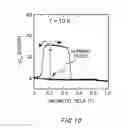 Fig. 12 - Magnetic element, skyrmion memory and arithmetic processing unit