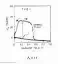 Fig. 13 - Magnetic element, skyrmion memory and arithmetic processing unit