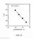 Fig. 15 - Magnetic element, skyrmion memory and arithmetic processing unit