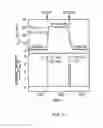Fig. 19 - Magnetic element, skyrmion memory and arithmetic processing unit