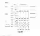 Fig. 10 - Comparison operations in memory