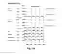 Fig. 17 - Comparison operations in memory