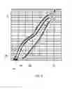 Fig. 07 - Provision of holding current in non-volatile random access memory