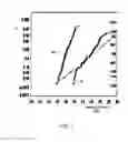 Fig. 08 - Provision of holding current in non-volatile random access memory