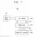 Fig. 10 - Test devices and test systems