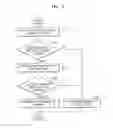 Fig. 06 - OTP MEMORY INCLUDING TEST CELL ARRAY AND METHOD OF TESTING THE SAME