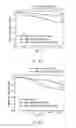 Fig. 06 - Electrolyte for dye-sensitized solar cell and method for preparing same