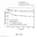 Fig. 07 - Electrolyte for dye-sensitized solar cell and method for preparing same