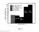 Fig. 07 - Method of manufacturing graphene composite including ultrasonic-wave pulverization post-treatment process and method of manufacturing active material using the same