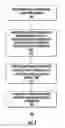 Fig. 04 - Apparatus and method for generating high current negative hydrogen ion beam