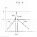 Fig. 09 - Arc lamp and substrate heating apparatus having the arc lamp