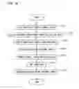 Fig. 12 - Substrate processing apparatus and substrate processing method