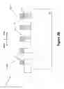 Fig. 08 - Dual liner CMOS integration methods for FinFET devices