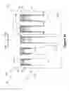 Fig. 14 - Dual liner CMOS integration methods for FinFET devices