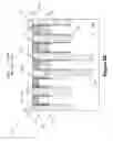 Fig. 17 - Dual liner CMOS integration methods for FinFET devices