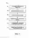 Fig. 02 - Three-dimensional integrated circuit systems in a package and methods therefor