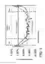 Fig. 04 - Strained FinFET device fabrication