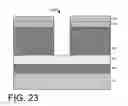 Fig. 20 - Strained FinFET device fabrication