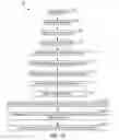 Fig. 14 - FinFET PCM access transistor having gate-wrapped source and drain regions