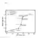 Fig. 05 - METHOD FOR PRODUCING GRAPHENE OXIDE WITH TUNABLE GAP