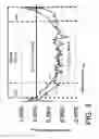 Fig. 04 - Strained finFET device fabrication