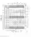 Fig. 07 - Semiconductor device and method of manufacturing same