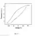 Fig. 17 - PIEZOELECTRICITY PVDF MATERIALS AND METHOD FOR MAKING THE SAME