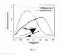Fig. 18 - PIEZOELECTRICITY PVDF MATERIALS AND METHOD FOR MAKING THE SAME