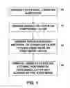 Fig. 02 - Embedded mask patterning process for fabricating magnetic media and other structures