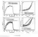 Fig. 07 - CRYSTALLIZATION OF ADDITIVES AT P/N JUNCTIONS OF BULK-HETEROJUNCTION PHOTOACTIVE LAYERS