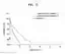 Fig. 03 - Condensed-cyclic compound and organic light emitting device including the same