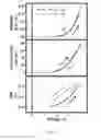 Fig. 13 - Electroluminescent device