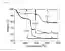 Fig. 09 - COMPOSITES COMPRISING HALLOYSITE TUBES AND METHODS FOR THEIR PREPARATION AND USE