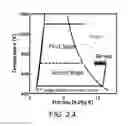 Fig. 07 - Thermo-electro-chemical converters and methods of use thereof