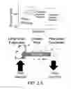 Fig. 08 - Thermo-electro-chemical converters and methods of use thereof